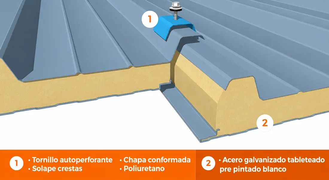 Panel Maxiroof trapezoidal para cubierta de galpón metálico